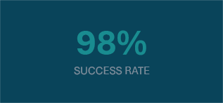 98%